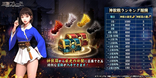 画像ギャラリー No.003のサムネイル画像 / 「三国ブレード」，神獣戦と新武将・馬超を4月22日に実装