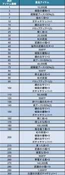 画像ギャラリー No.002のサムネイル画像 / 「鬼斬 百鬼夜行」合戦や討伐に参加すると豪華賞品が手に入るキャンペーン