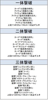 画像ギャラリー No.008のサムネイル画像 / 「鬼斬 百鬼夜行」，2月4日のアップデートで「舞闘槍士ガチャ」が登場