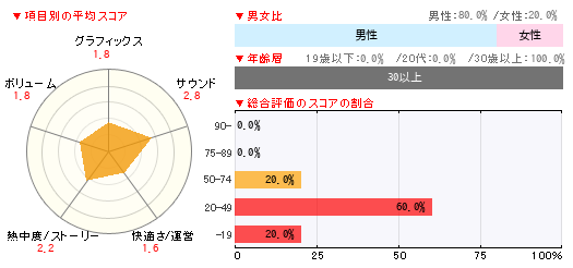 グラフ