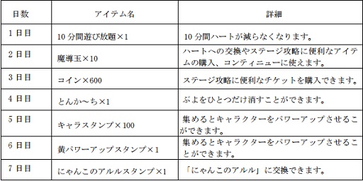 画像ギャラリー No.005のサムネイル画像 / 「ぷよぷよ!!タッチ」，火山をイメージした「エリア7」が登場