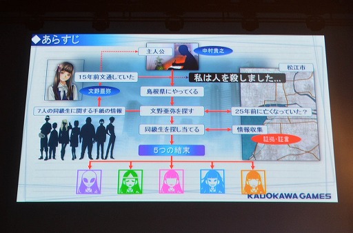 画像ギャラリー No.006のサムネイル画像 / 「√Letter ルートレター」のプレミアムイベントが島根で開催。初公開となる実機映像を交えてゲームシステムも紹介されたイベントの模様をレポート