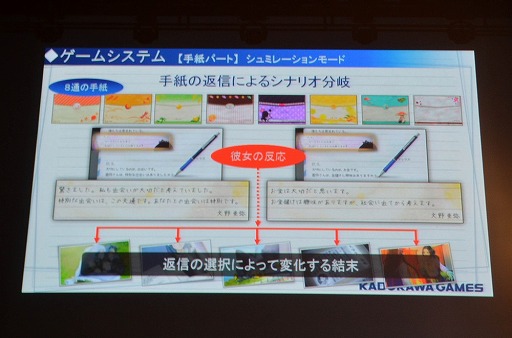 画像ギャラリー No.012のサムネイル画像 / 「√Letter ルートレター」のプレミアムイベントが島根で開催。初公開となる実機映像を交えてゲームシステムも紹介されたイベントの模様をレポート