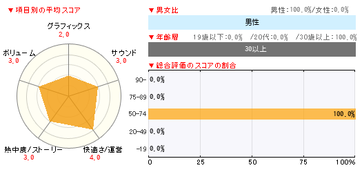 グラフ