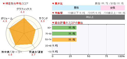 グラフ