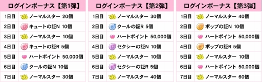 画像ギャラリー No.005のサムネイル画像 / 「アイカツ！フォトonステージ！！」にアイカツスターズ！　のキャラクターが登場