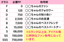 画像ギャラリー No.005のサムネイル画像 / 「アイカツ！フォトonステージ！！」好きなアイドルの「ファンクラブ」に入会できる新機能や，レアなフォトを入手できる「交換所」が実装
