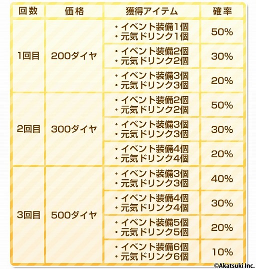 画像ギャラリー No.010のサムネイル画像 / 「シンデレライレブン」,11月11日は「イレブンの日」。記念キャンペーンが開催