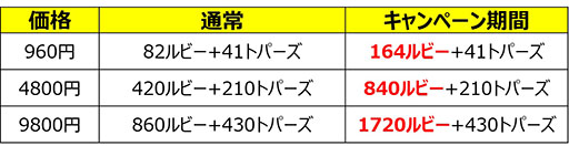 画像ギャラリー No.010のサムネイル画像 / 「セブンナイツ」,配信3周年を記念したイベント第1弾が実施中。窪田Pへのショートインタビューや読者プレゼント情報も掲載