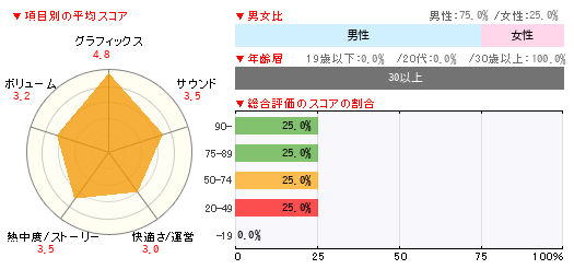 グラフ