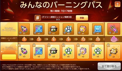 画像ギャラリー No.003のサムネイル画像 / 「メイプルストーリーM」,3キャラクターを同時育成可能な「みんなのバーニング」を開催