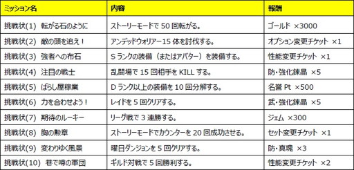 画像ギャラリー No.007のサムネイル画像 / 「ロストキングダム」にハロウィンアバターが登場。新イベントも実施中