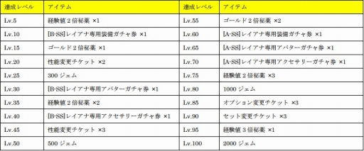 画像ギャラリー No.030のサムネイル画像 / 「ロストキングダム」初の追加キャラクターとなる黒魔導士「レイアナ」が実装