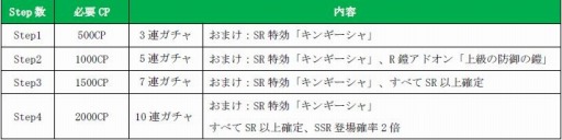 画像ギャラリー No.002のサムネイル画像 / 「フォルティシア SEGA×LINE」ノワールの刺客に挑む「対剣ミノタウロス討伐戦」が開催