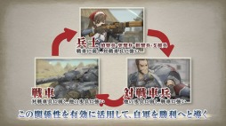 画像ギャラリー No.004のサムネイル画像 / 「戦場のヴァルキュリア リマスター」システム紹介ページ＆ムービーを公開