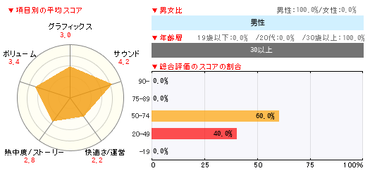 グラフ