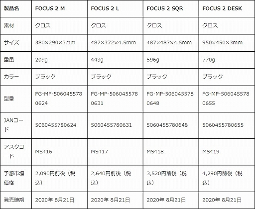 画像ギャラリー No.005のサムネイル画像 / Fnatic Gearの布製マウスパッドとマウスバンジーが国内発売