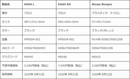 画像ギャラリー No.006のサムネイル画像 / Fnatic Gearの布製マウスパッドとマウスバンジーが国内発売