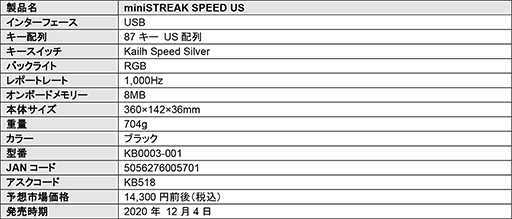 画像ギャラリー No.003のサムネイル画像 / Kailhの銀軸キースイッチを採用するFnatic Gear製英語配列10キーレスキーボードが国内発売