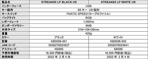 画像ギャラリー No.007のサムネイル画像 / Fnatic Gear製小型英語キーボードに低背キースイッチ採用モデルが登場