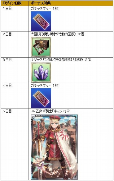 画像ギャラリー No.013のサムネイル画像 / 「ヴァルキリーアイゼン」にじよめでサービス開始。クリスマスイベントを実施