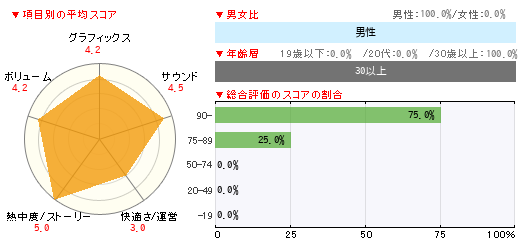 グラフ