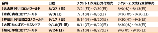 画像ギャラリー No.001のサムネイル画像 / 「ラブライブ！スクフェスAC」のプレイ応援会「Live Party tour2017」が8月27日から全国5か所で開催決定