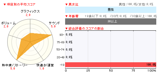 グラフ