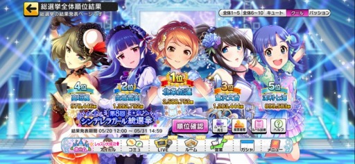 画像ギャラリー No.005のサムネイル画像 / 結のほえほえゲーム演説：第87回「『第8回シンデレラガール総選挙』を終えた夢見りあむちゃんの気持ちになるですよ」
