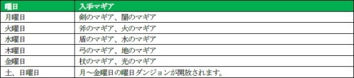 画像ギャラリー No.003のサムネイル画像 / 「蒼空のリベラシオン」でイベント「封印の輝石と氷国の訪問者」が開始
