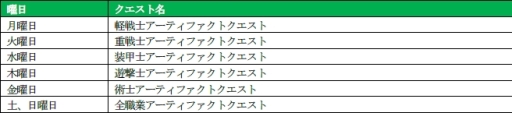画像ギャラリー No.004のサムネイル画像 / 「蒼空のリベラシオン」でイベント「封印の輝石と氷国の訪問者」が開始