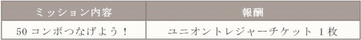 画像ギャラリー No.002のサムネイル画像 / 「ソクリベ」が4月18日にアップデートを実施。仲間と協力してボスに挑む超高難度のマルチクエストマップ，「次元の門」など新機能を追加