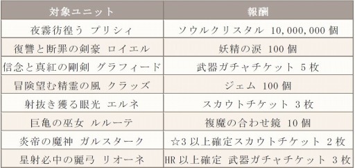 画像ギャラリー No.003のサムネイル画像 / 「ソクリベ」が4月18日にアップデートを実施。仲間と協力してボスに挑む超高難度のマルチクエストマップ，「次元の門」など新機能を追加