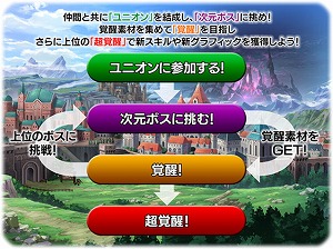 画像ギャラリー No.002のサムネイル画像 / 「蒼空のリベラシオン」,4月18日に実施されるアップデートの新要素が紹介