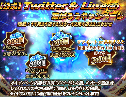 画像ギャラリー No.002のサムネイル画像 / 「クロノスブレイド」,ゲーム内通貨「ダイヤ」がもらえるスペシャルキャンペーン「大感謝祭」が実施