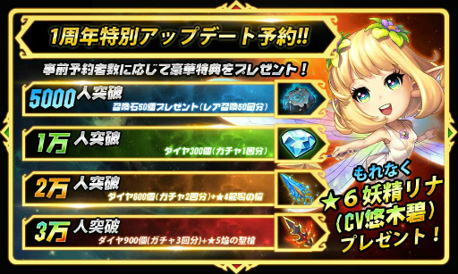 画像ギャラリー No.002のサムネイル画像 / 「クロノスブレイド」にて1周年事前予約がスタート，プレゼントも用意