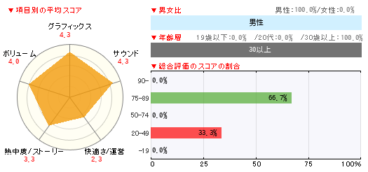 グラフ