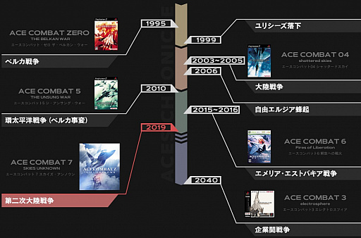 画像ギャラリー No.003のサムネイル画像 / 「エースコンバット」ほぼ全作を通して劇中の戦史&技術史を振り返る。エルジアの無人機はベルカの技術……ってどういうこと?