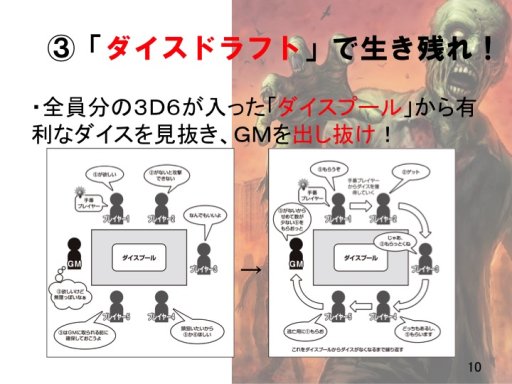 画像ギャラリー No.012のサムネイル画像 / グループSNE新作「ダイス・オブ・ザ・デッド」の全貌が語られた「ドラゴンブック 春の大TRPG祭」レポート。名作インディーズゲームが原作の「片道勇者TRPG」も発表