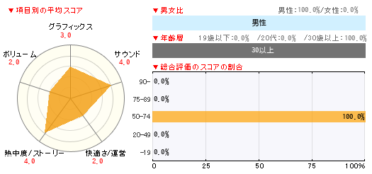 グラフ
