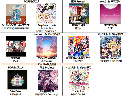 画像ギャラリー No.001のサムネイル画像 / 「maimai PiNK」が,新機能を搭載して「maimai PiNK PLUS」にバージョンアップ