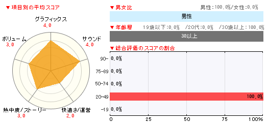 グラフ