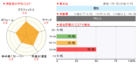 グラフ