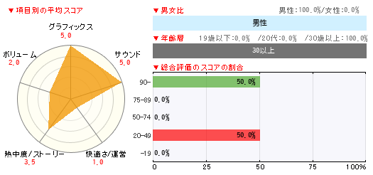 グラフ