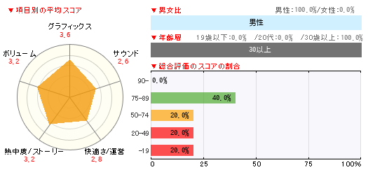 グラフ