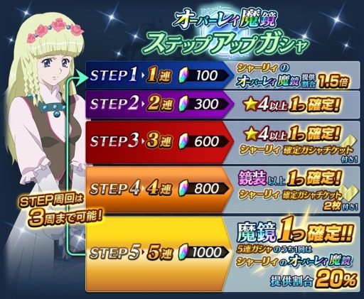 画像ギャラリー No.007のサムネイル画像 / 「テイルズ オブ ザ レイズ」,新イベント「時の紡ぎ手と虚ろなる導き手」が本日スタート
