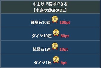 画像ギャラリー No.016のサムネイル画像 / 「テイルズ オブ ザ レイズ」，イベント“永遠の愛 絆の奇跡”が実施中