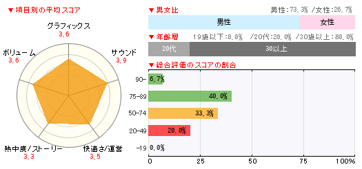 グラフ
