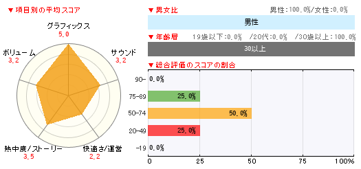 グラフ