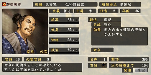 画像ギャラリー No.012のサムネイル画像 / 「黙れ小童！」の室賀正武，“ナレ死”した穴山梅雪らの実力やいかに？　大河ドラマ「真田丸」の登場人物を「信長の野望・創造 戦国立志伝」のパラメータで紹介